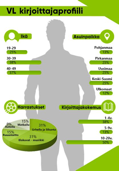 Pitkävetovihjeet – Pitkäveto kohteet ja kertoimet – elokuu 2024.